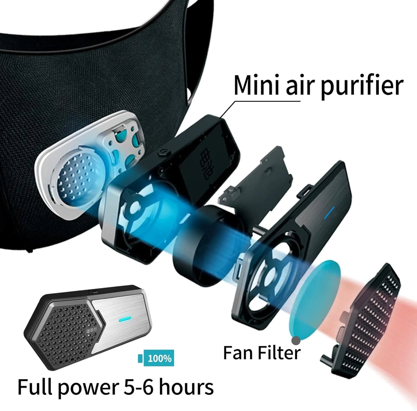 Face Mask Air Purifiers